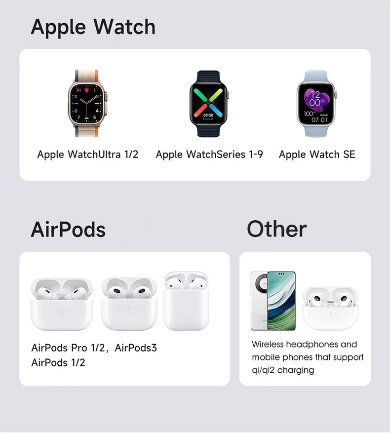 Compatible Apple Watch models, AirPods, wireless headphones and qi charging phones display